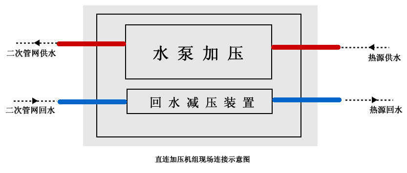 直联供机组连接示意图