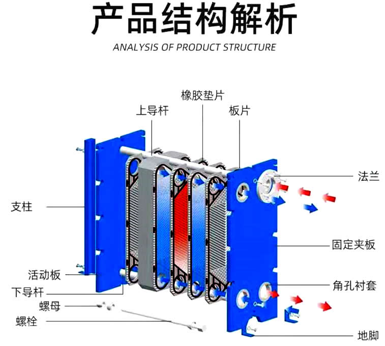 换热机组换热器结构