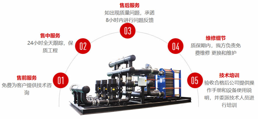 智能整体换热机组定制流程