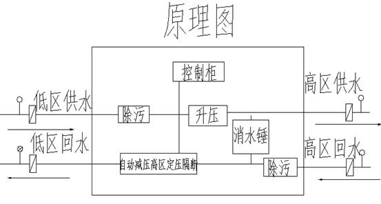 小议高层建筑直连供暖技术